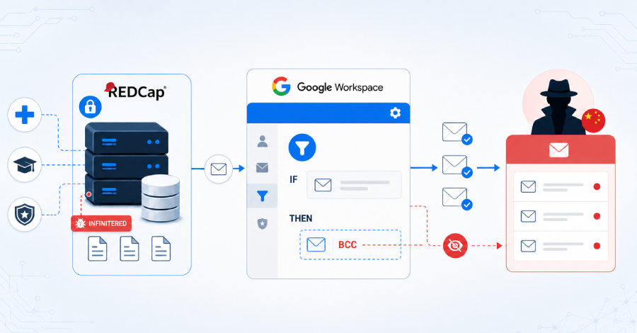 Chinese Hackers Abused Google Workspace Rules to Steal Research and Defense Emails