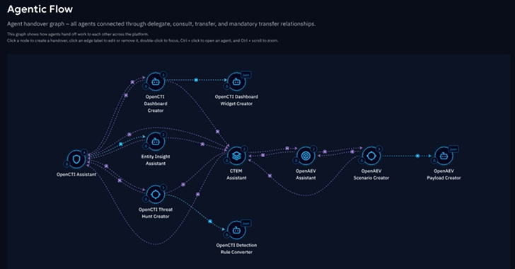 From Assistive to Agentic: The AI Shift That’s Redefining Threat Management