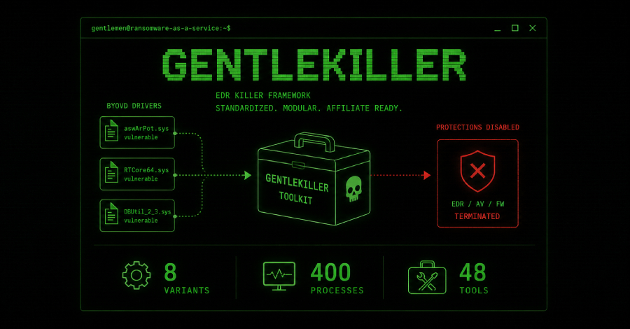 The Gentlemen RaaS Uses GentleKiller EDR Framework Targeting 400 Security Processes