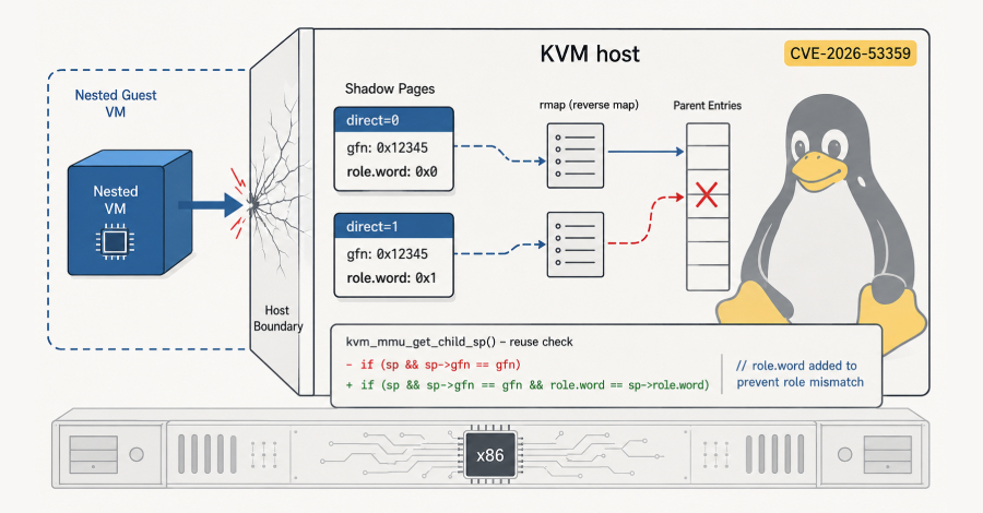 16-Year-Old Linux KVM Flaw Lets Guest VMs Escape to Host on Intel and AMD x86 Systems
