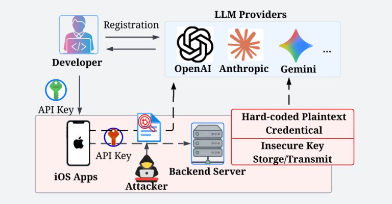 282 iOS AI Apps Leak API Keys and Open AI Proxy Access in Network Traffic Study