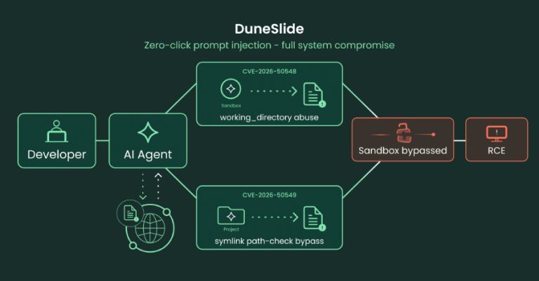 Critical Cursor Flaws Could Let Prompt Injection Escape Sandbox and Run Commands