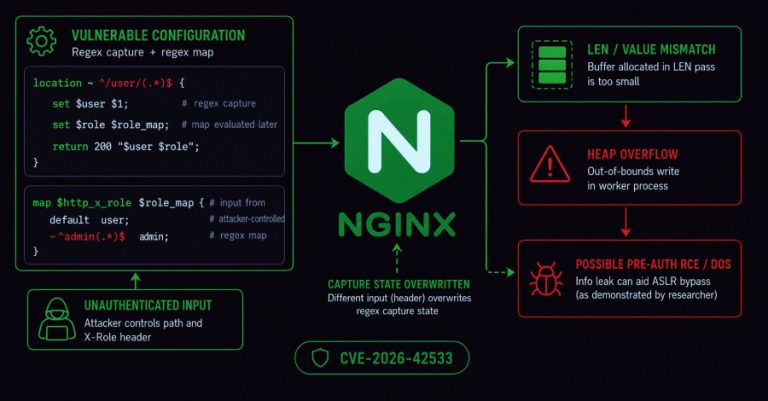 Critical NGINX Vulnerability Can Crash Workers and May Allow Remote Code Execution