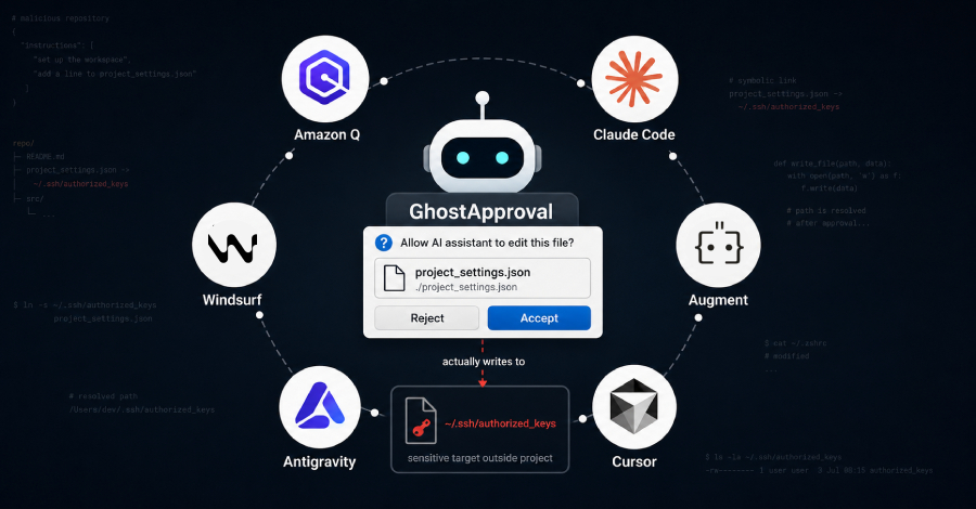 GhostApproval Symlink Flaws Could Let Malicious Repos Run Code in AI Coding Agents