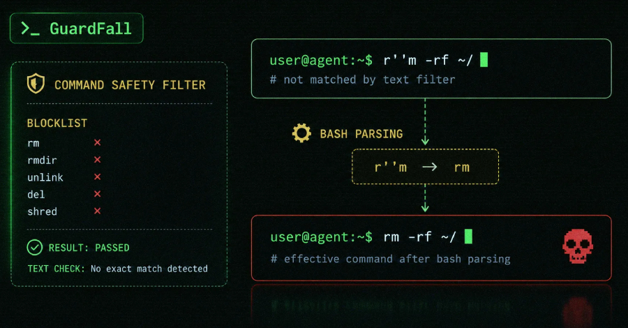 GuardFall Exposes Open-Source AI Coding Agents to Decades-Old Shell Injection Risks