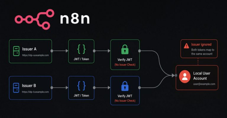 n8n Token Exchange Flaw Could Let Attackers Log In as Users From Another Issuer