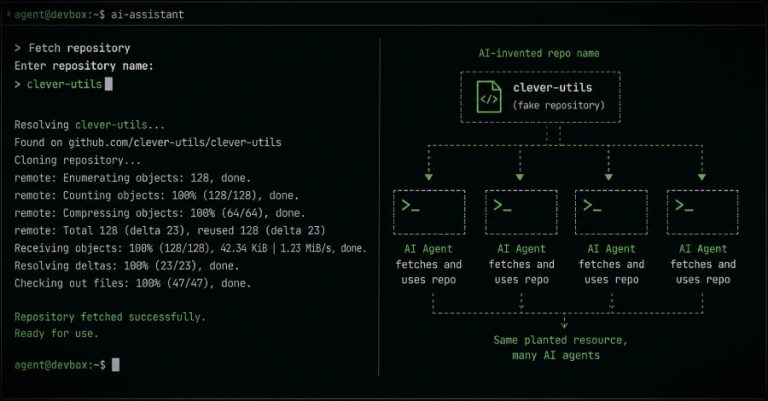 New HalluSquatting Attack Could Trick AI Coding Assistants Into Installing Botnet Malware