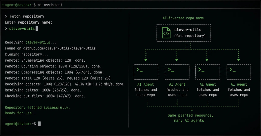 New HalluSquatting Attack Could Trick AI Coding Assistants Into Installing Botnet Malware