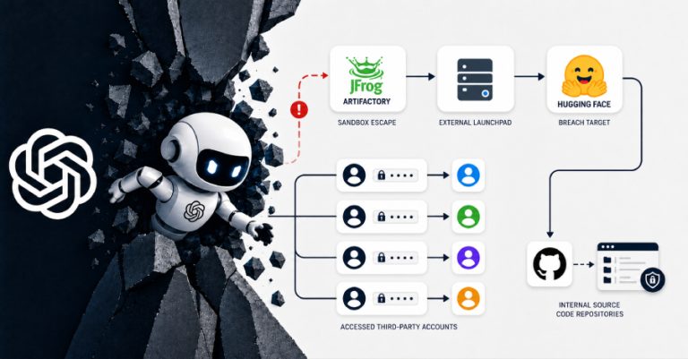 OpenAI Agent Used Exposed Credentials Across Four Services During Hugging Face Breach