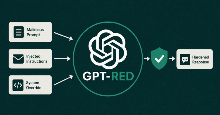 OpenAI’s GPT-Red Automates Prompt Injection Testing to Harden GPT-5.6 Sol