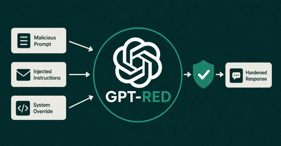 OpenAI’s GPT-Red Automates Prompt Injection Testing to Harden GPT-5.6 Sol