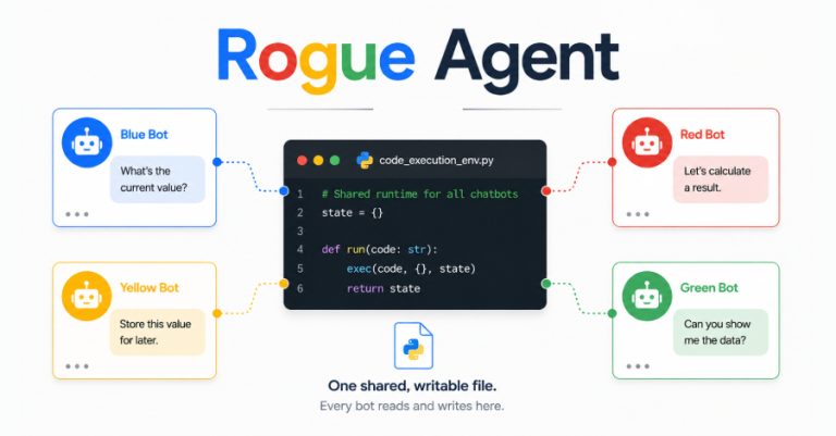 Rogue Agent Flaw Could Have Let Attackers Hijack Google Dialogflow CX Chatbots
