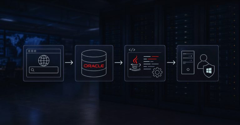Attackers Compile khunt Inside Oracle to Turn SQL Injection Into Windows SYSTEM Access