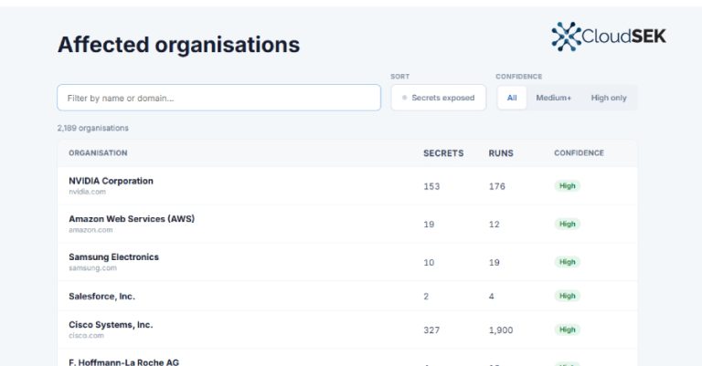 Malicious LiteLLM Releases Tied to Trivy Hack May Have Exposed 2,100+ Organizations