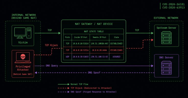 New NatJack Attacks Hijack TCP Sessions and Spoof DNS by Manipulating NAT Tables