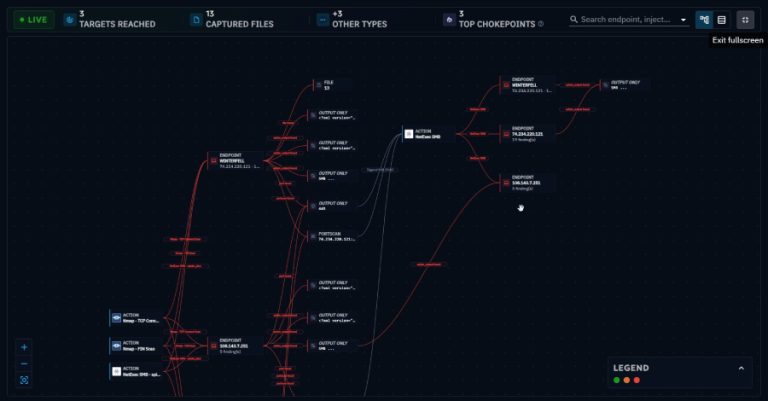 Attack Chains, Not Just Attack Surfaces: Why Testing Individual Techniques Misses the Point