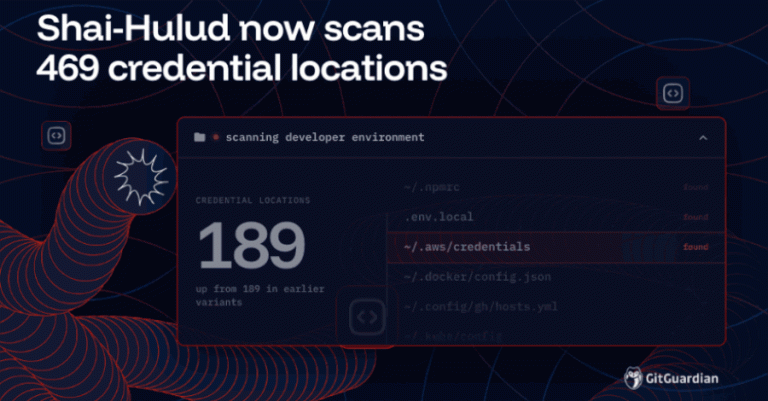 Shai-Hulud’s Reach Just Grew to 469 Credential Locations. Here’s What That Means